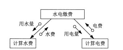 湖南自考