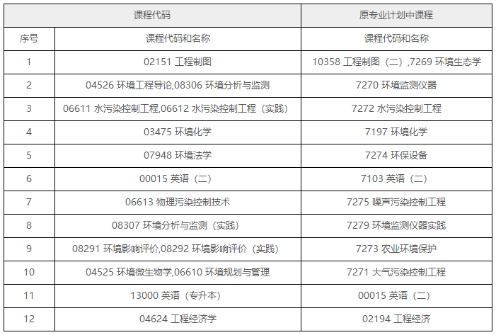课程代码.png