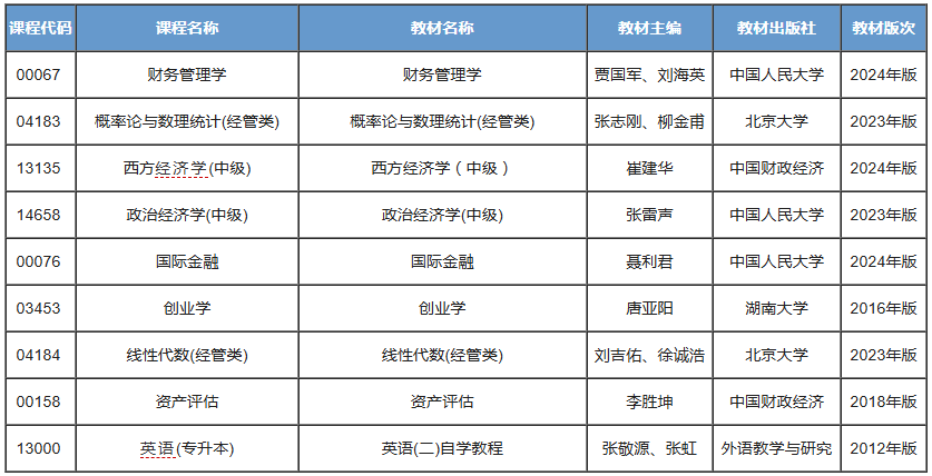 金融学