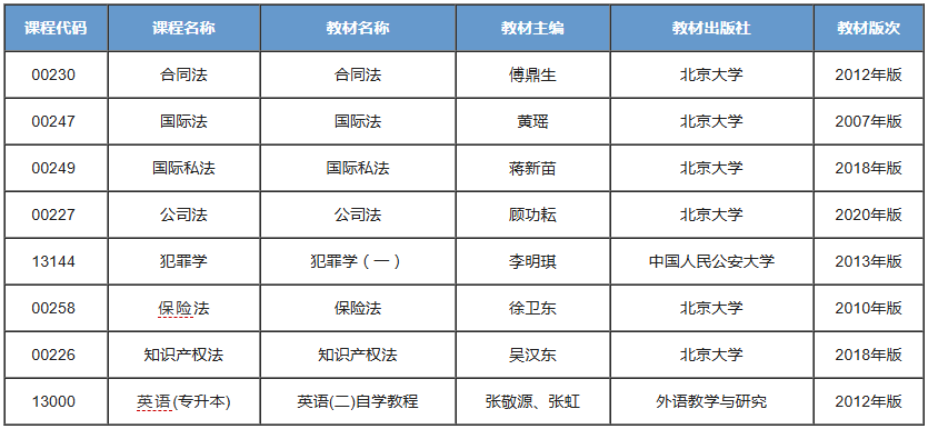 法学