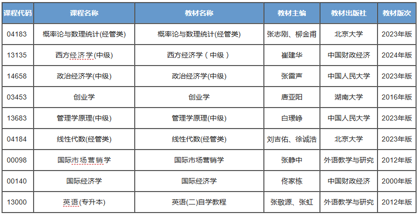 国际经济与贸易