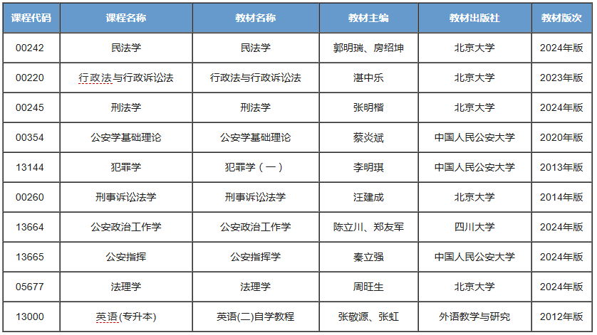 治安学