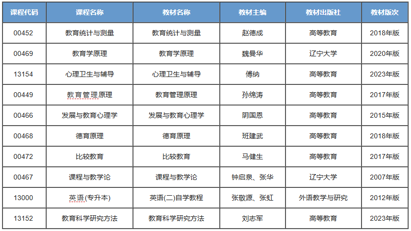 教育学