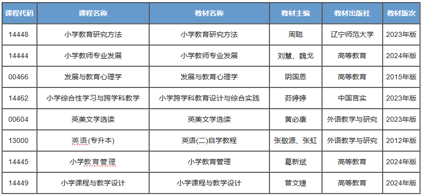 小学教育