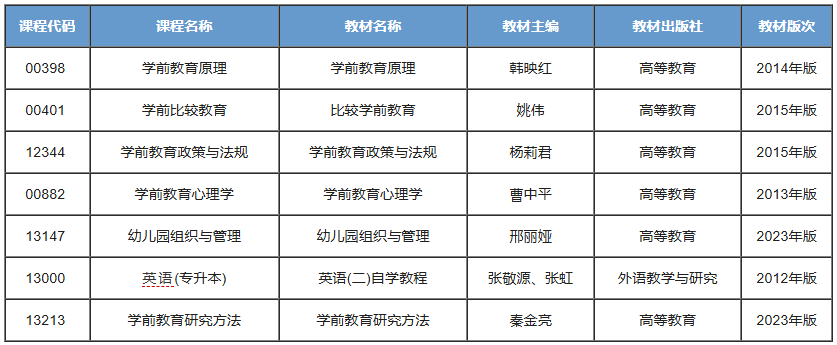 学前教育