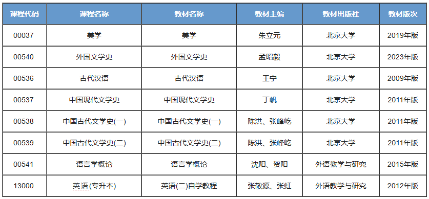 汉语言文学