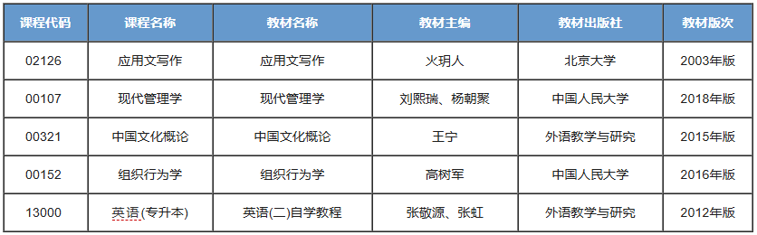 秘书学