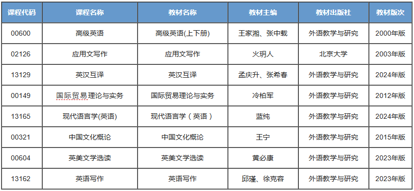 英语