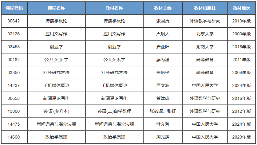 新闻学