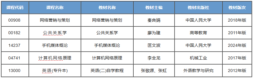 网络与新媒体