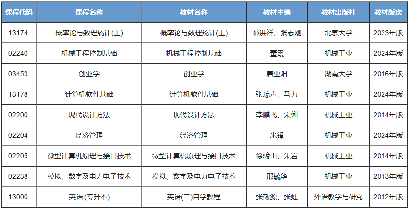 机械电子工程