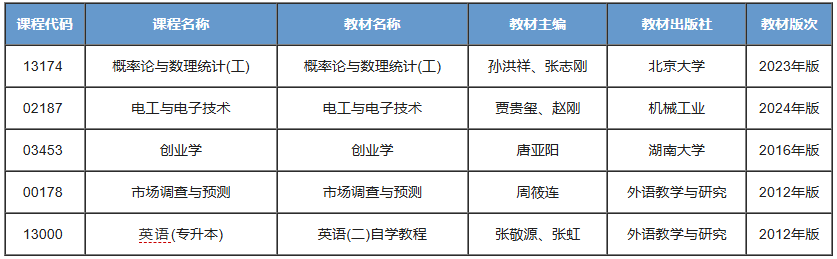 汽车服务工程