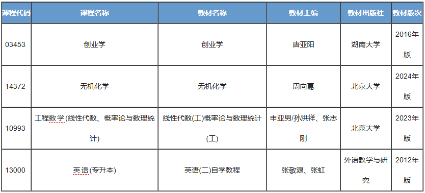 冶金工程