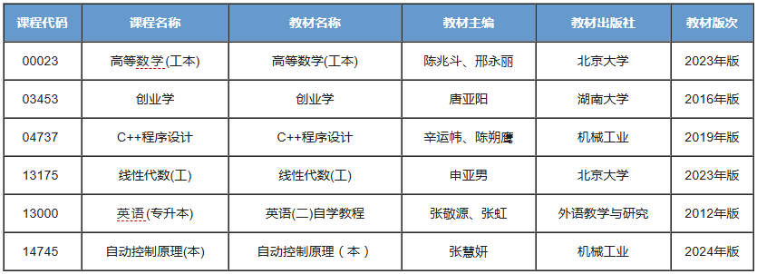 电气工程及其自动化