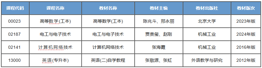 轨道交通信号与控制
