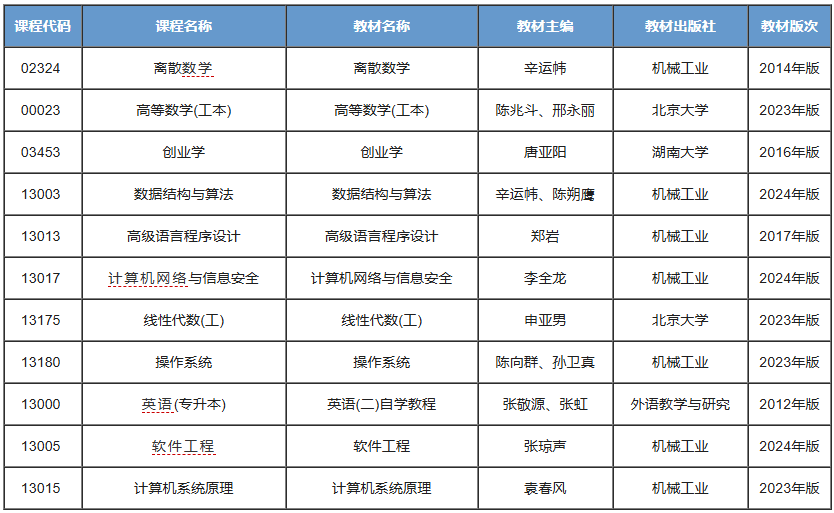 计算机科学与技术