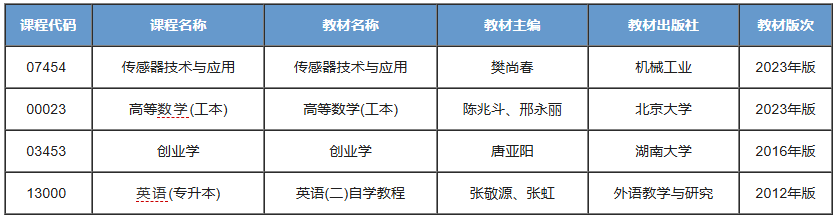 物联网工程