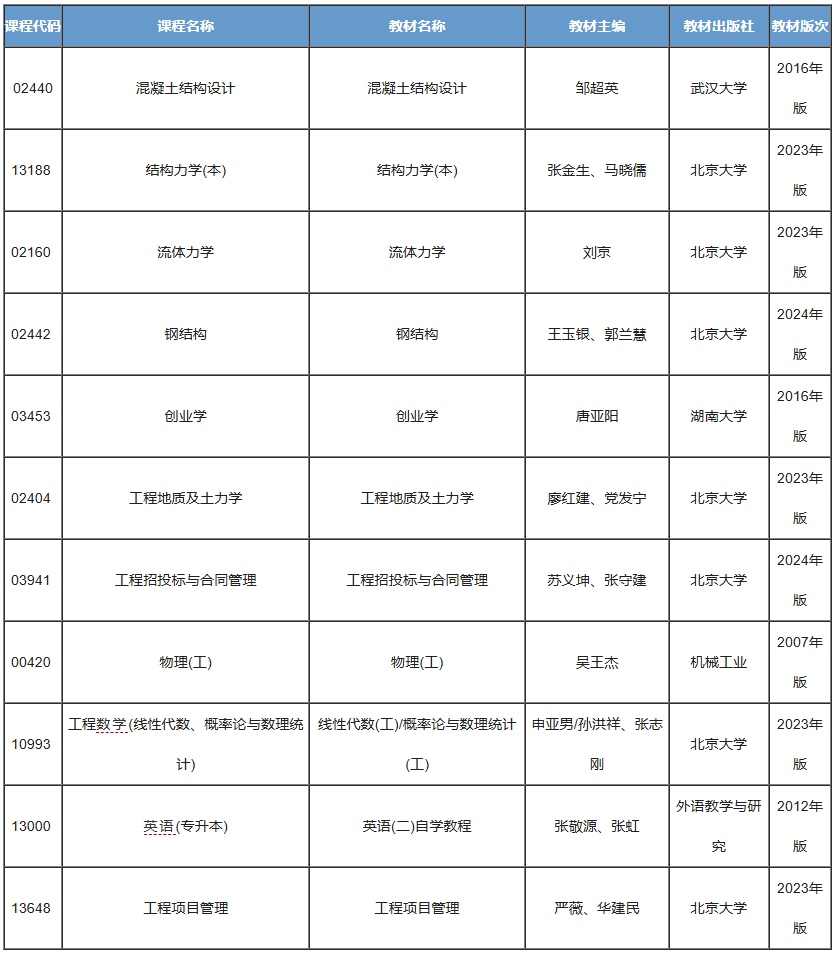 土木工程