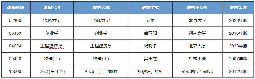 环境工程