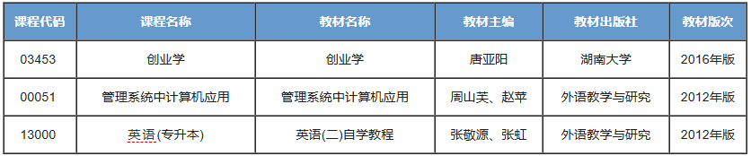 林学
