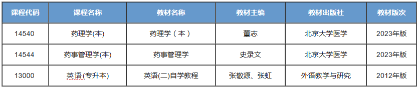 药学