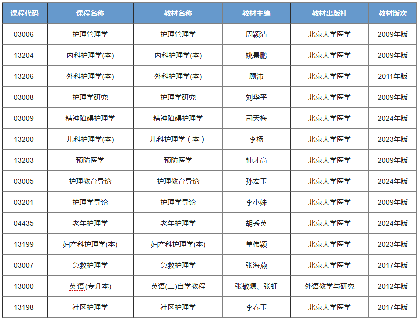 护理学