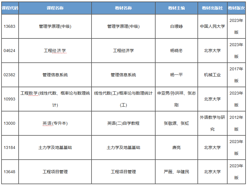 工程管理