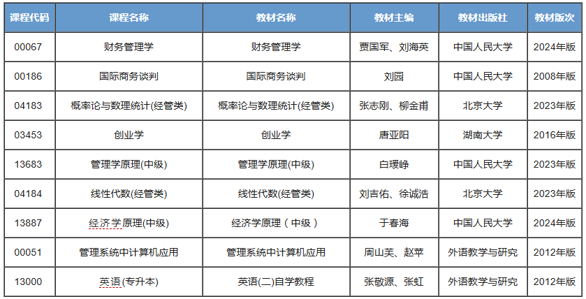 工商管理