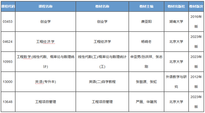 工程造价