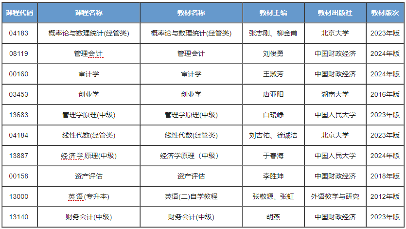 人力资源管理