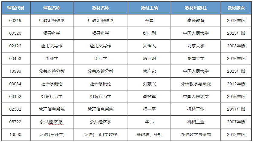 公共事业管理