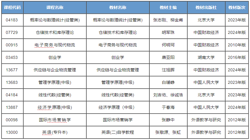 物流管理