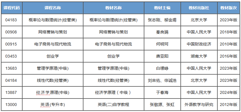 电子商务