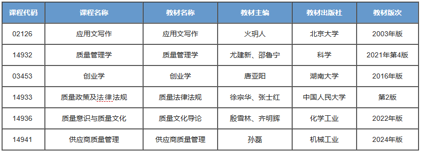 质量管理工程