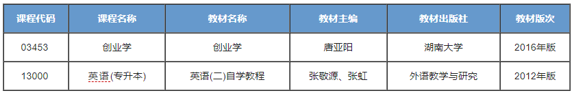 环境设计