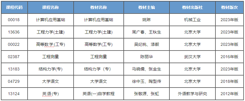 道路与桥梁工程技术