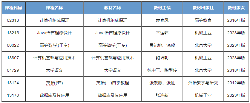 物联网应用技术