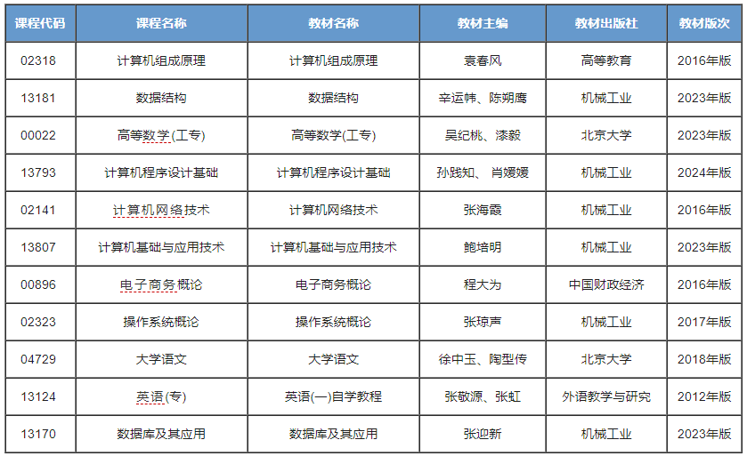 计算机应用技术