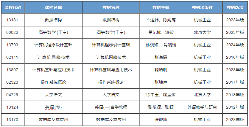 软件技术