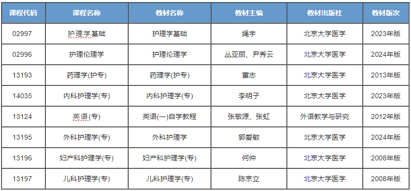 护理学