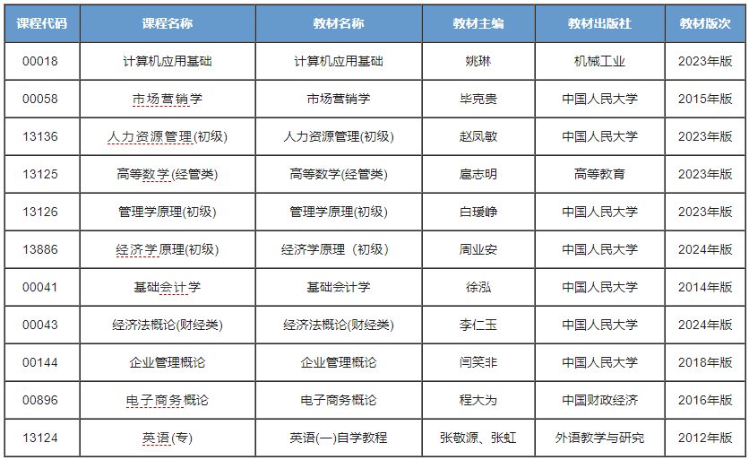 工商企业管理