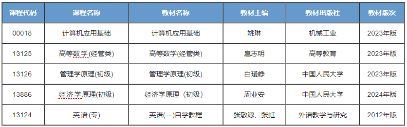 旅游管理