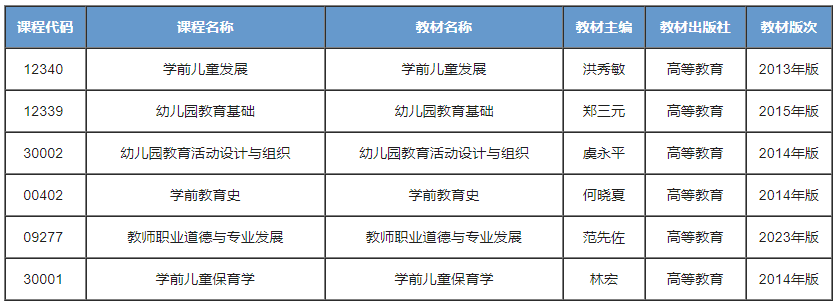 学前教育