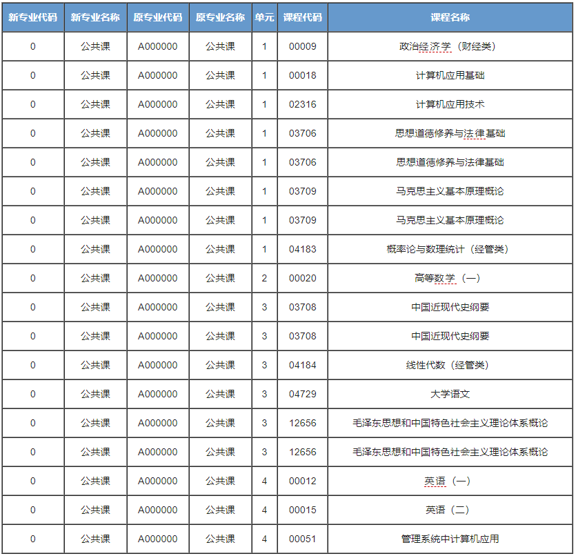 2023年10月湖南自考《公共课》考试课程安排