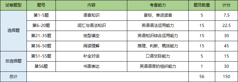英语.jpg