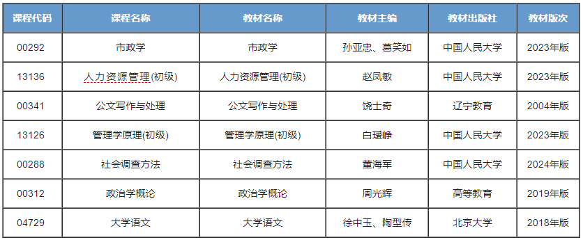 公共事务管理