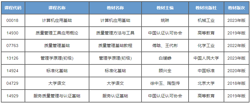 质量管理与认证