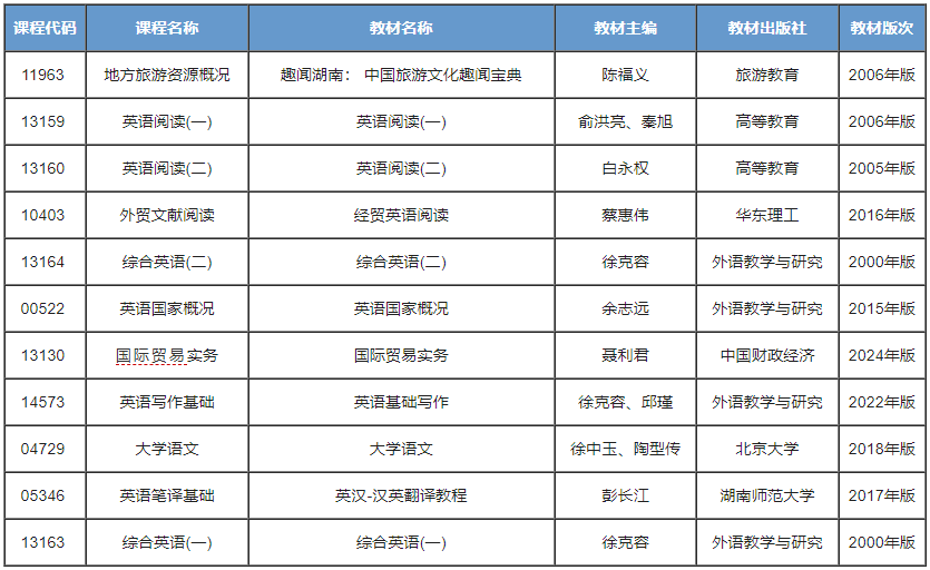 英语