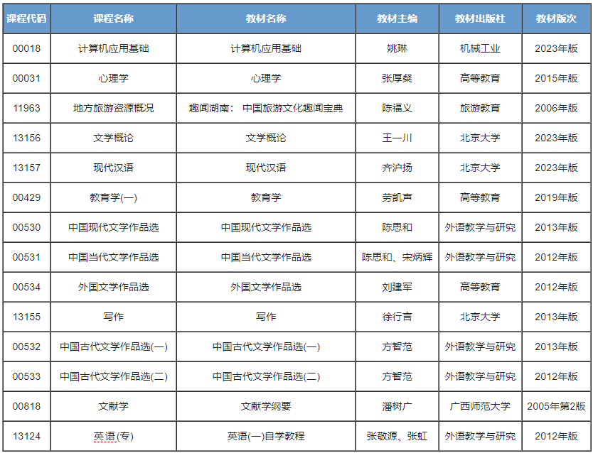 汉语言文学