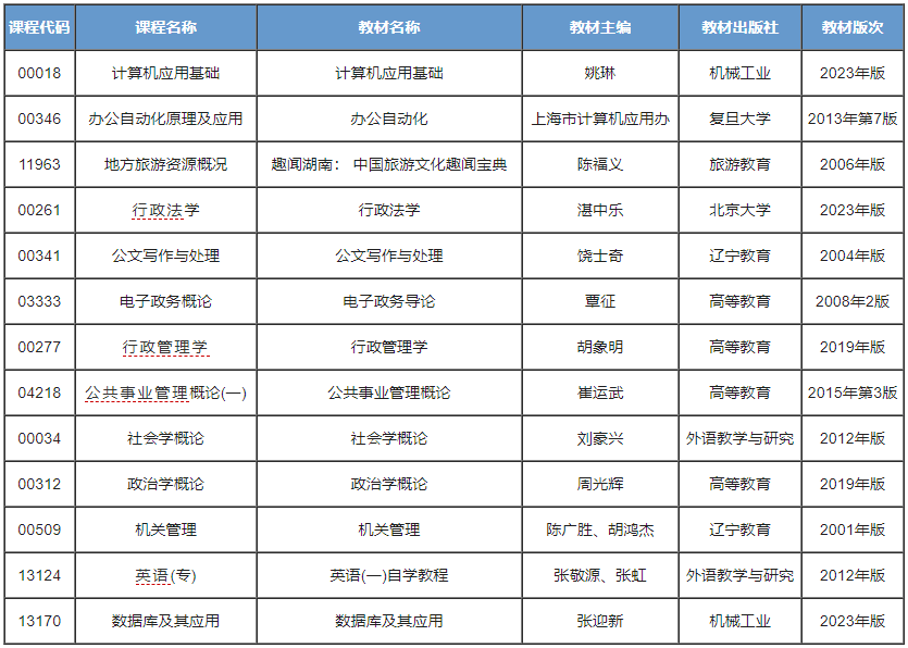 电子政务